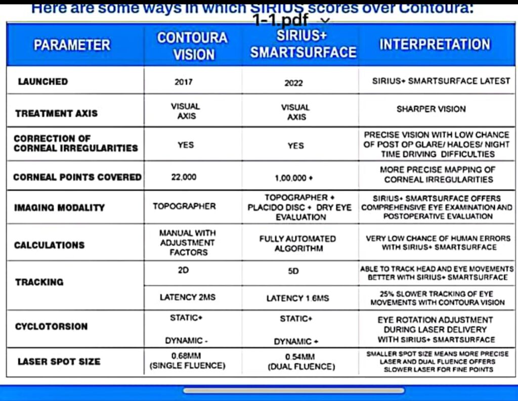 touchless flapless smart lasik