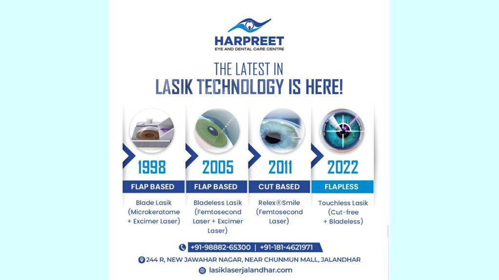 best lasik laser surgery jalandhar punjab