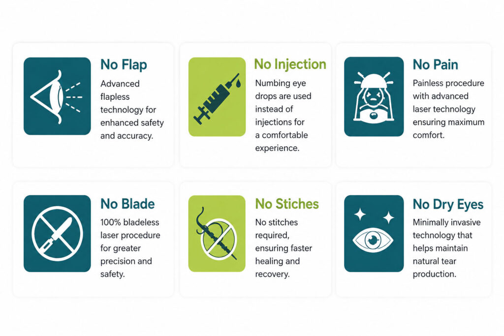Flapless bladeless touchless lasik in punjab Flapless bladeless touchless lasik in punjab