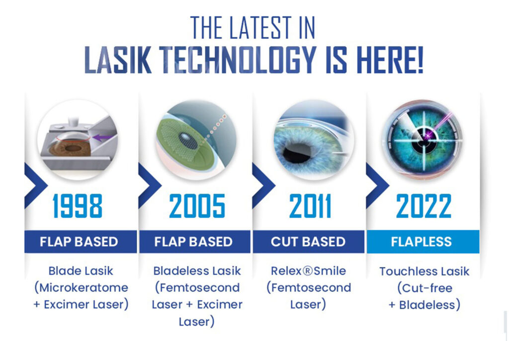 flapless touchless lasik laser in punjab