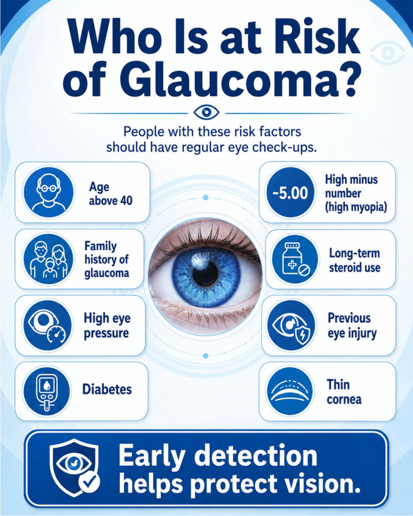 glaucoma treatment in jalandhar punjab